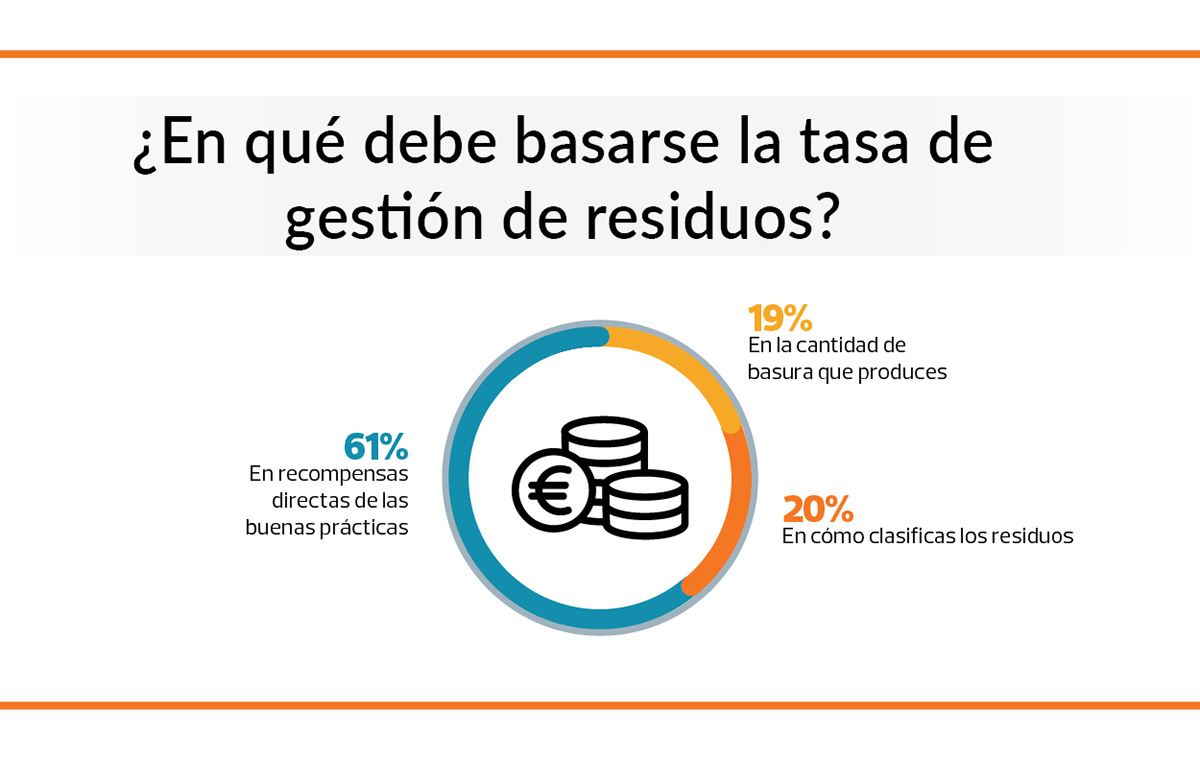 tasa de gestion